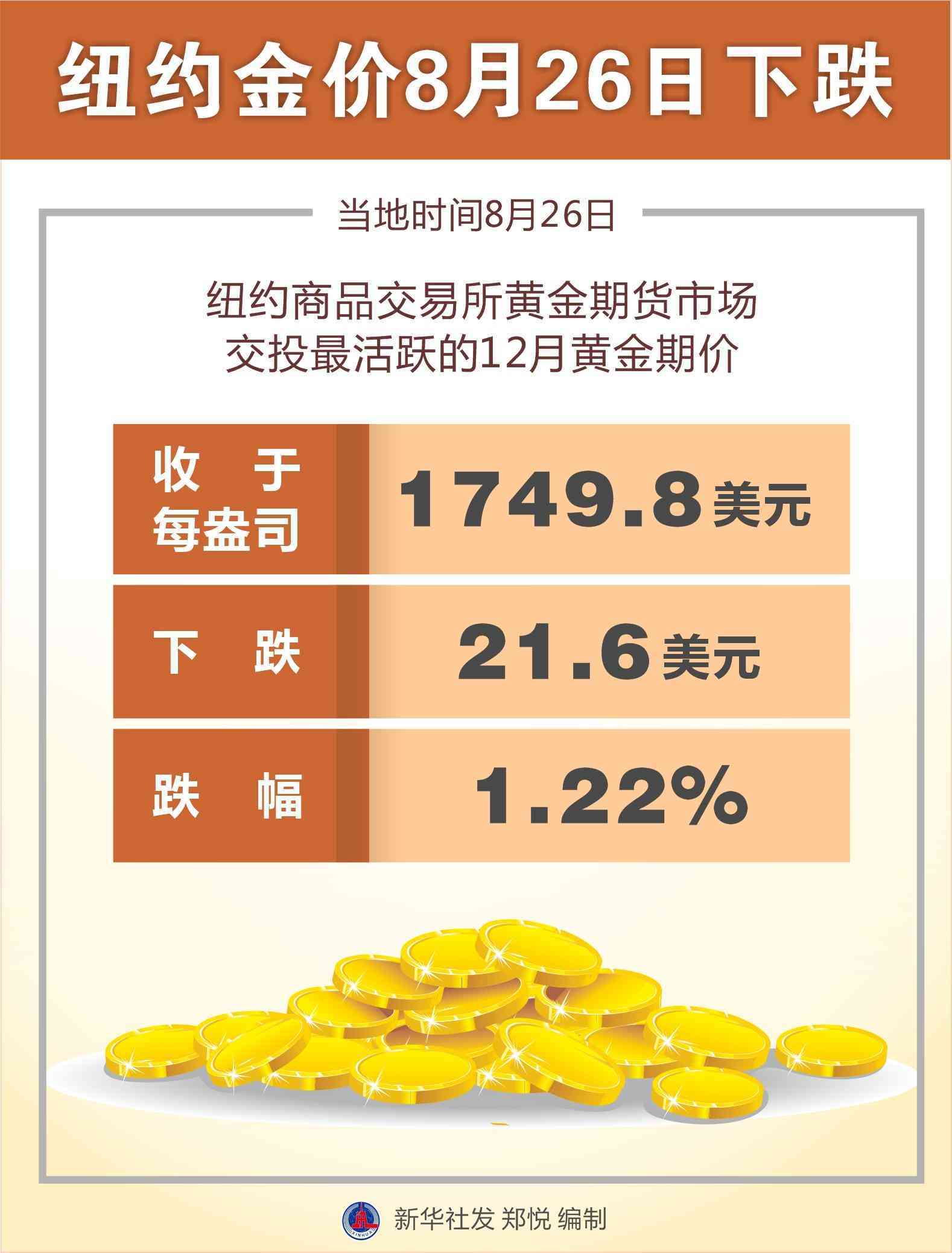 今日金价8月27号走势(今日金价2020.8.3号)