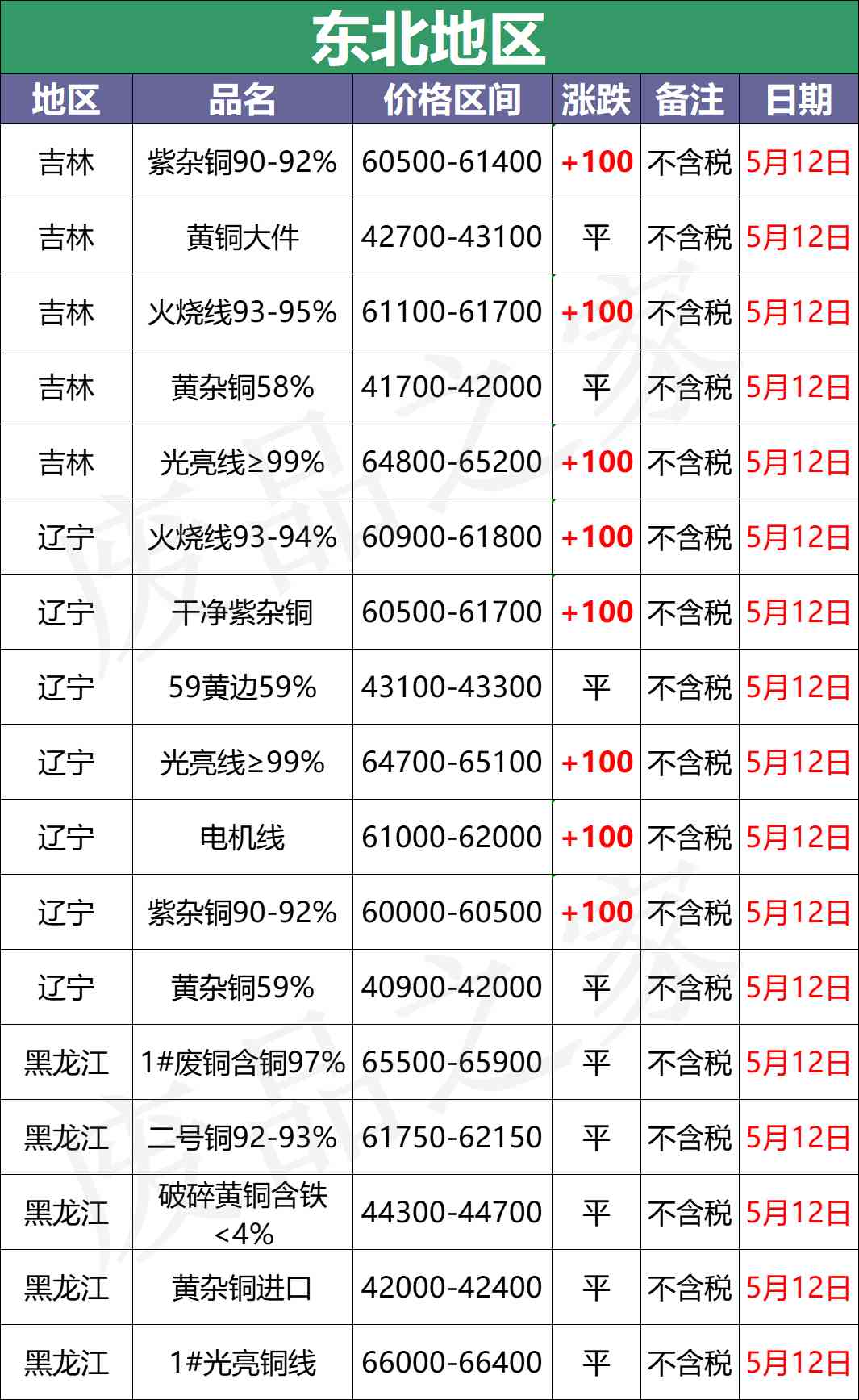 今日回收金价抚州(抚州回收黄金多少钱一克)