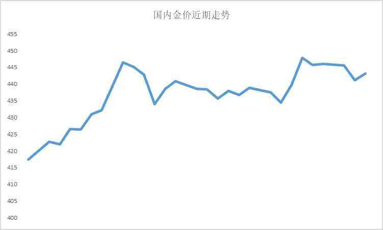 济州岛周大福今日金价(周大福今日金价查询 价格表)