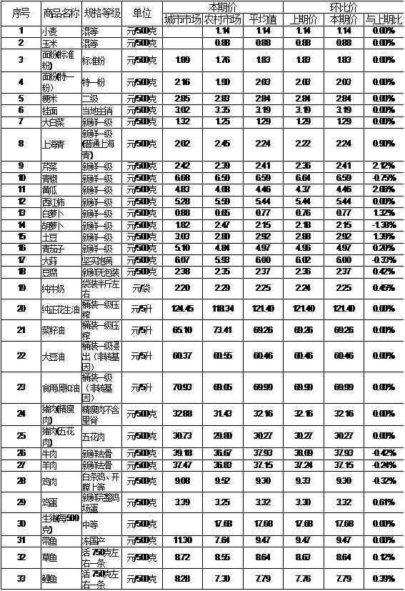 新乡七夕金价查询今日(新乡市黄金首饰价格今天多少一克)