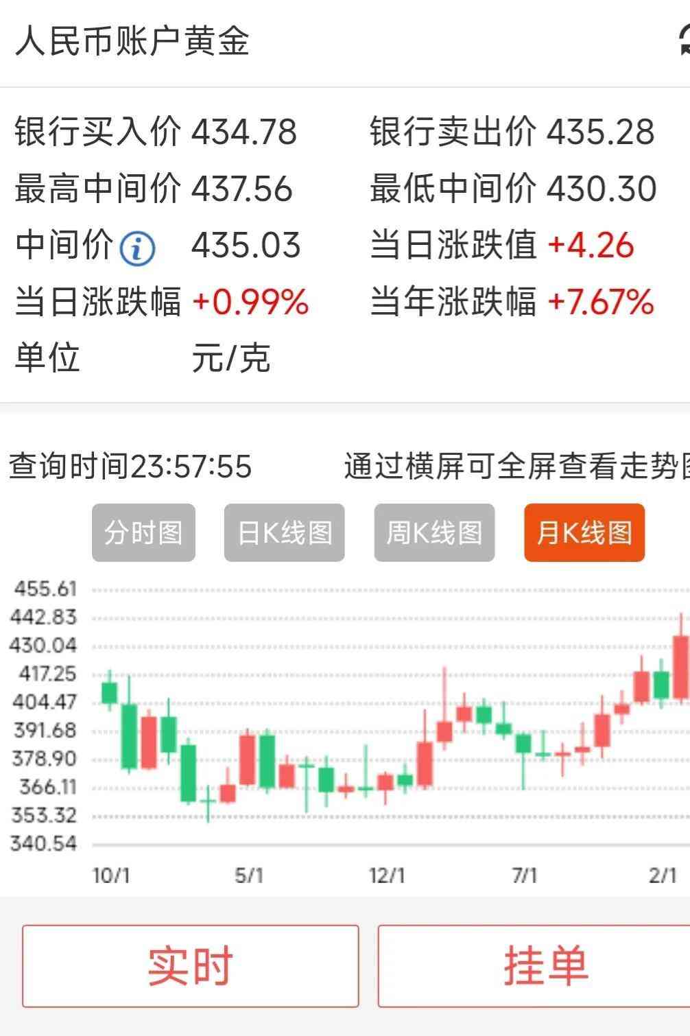 金价今日价格梦金园(梦金园黄金今日走势)