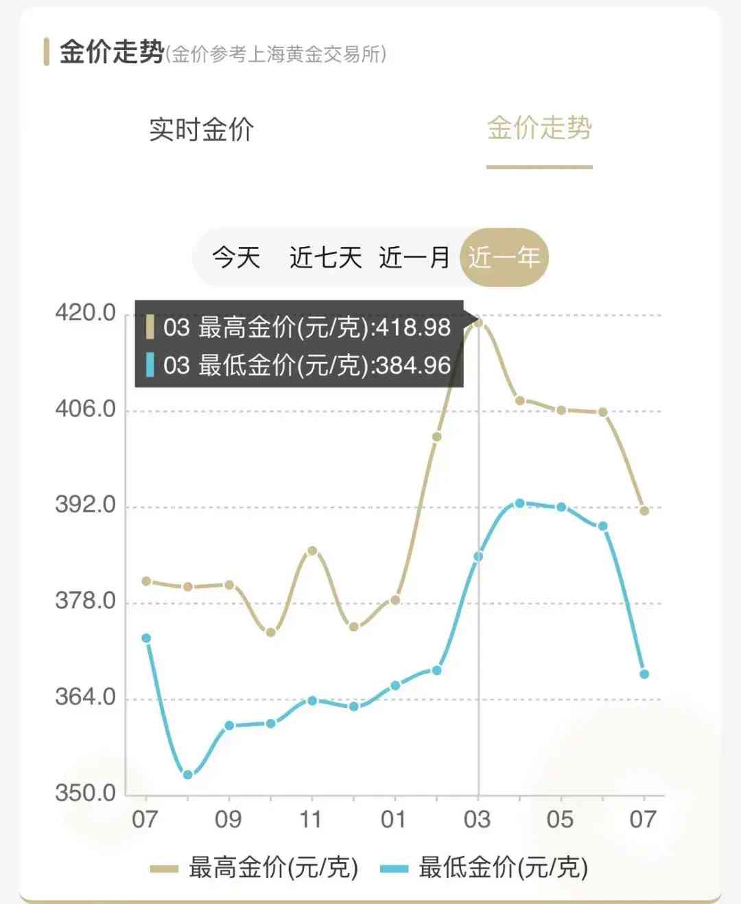 湖南金店今日金价(湖南黄金金价)