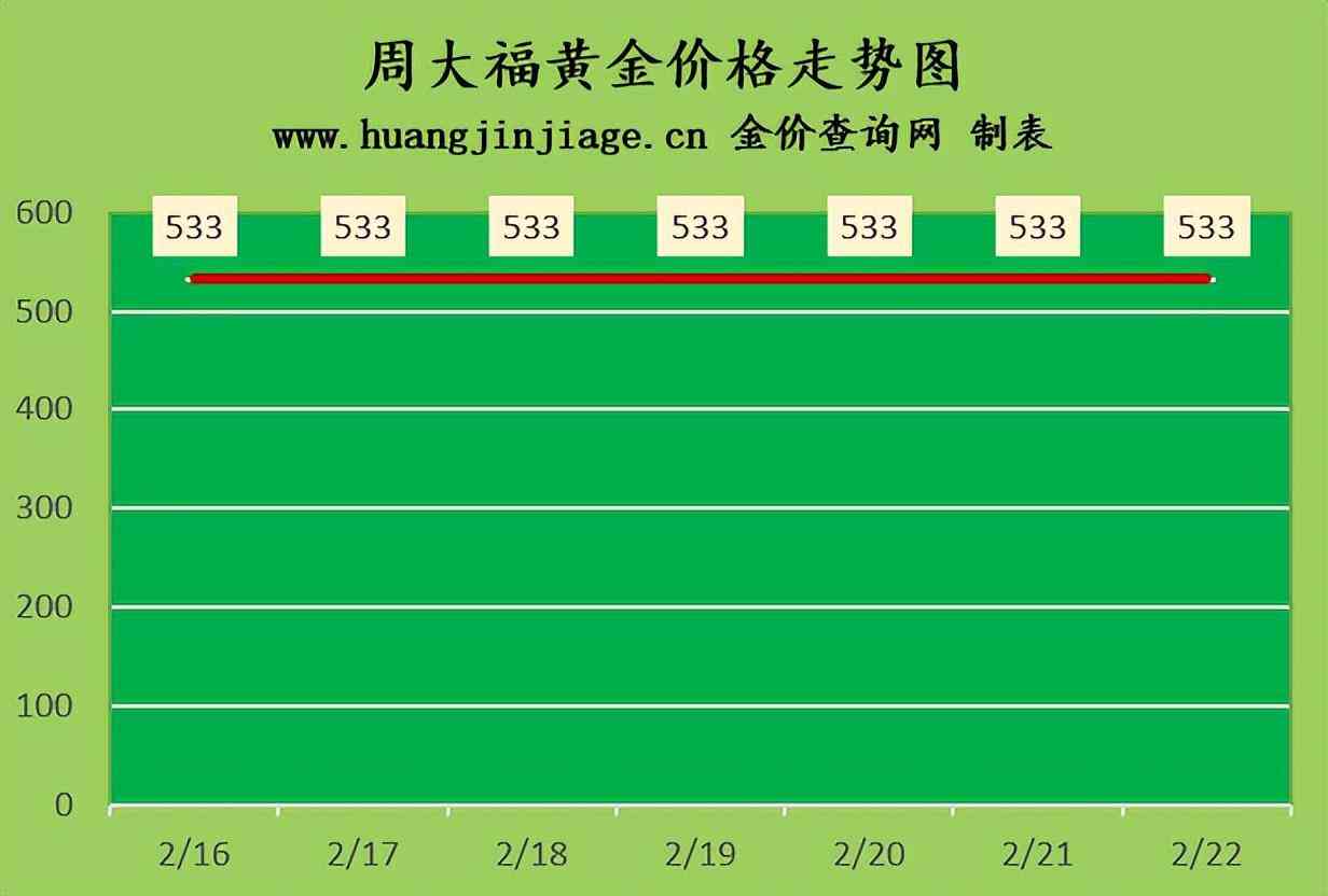 黑龙江黄金价格表今日(今日黑龙江黄金价格多少钱一克)