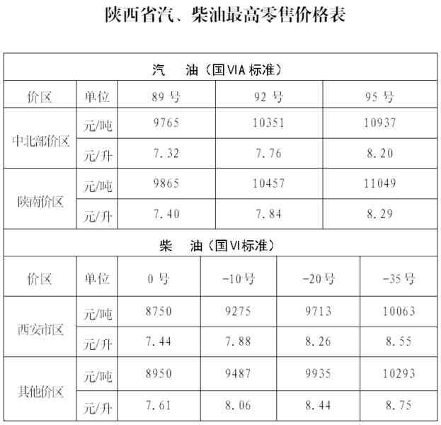 西安今日金价调整(西安今日金价查询)