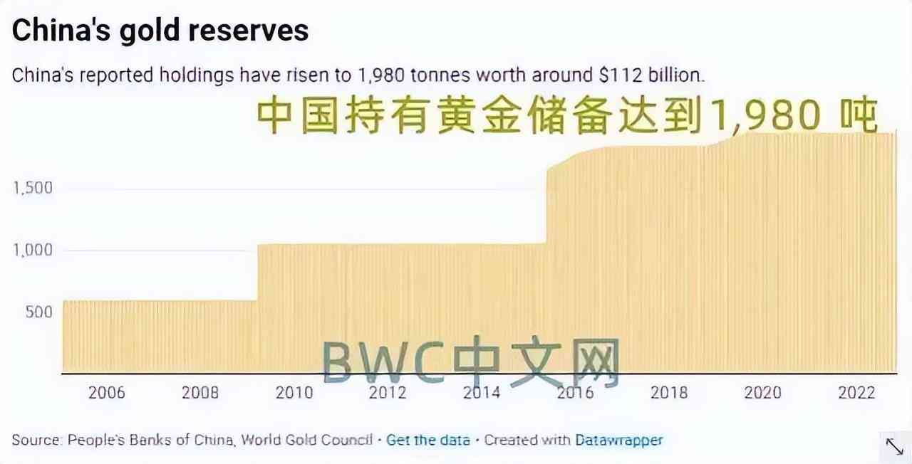 今日金价万足金中国银行(今日中国银行金价查询)