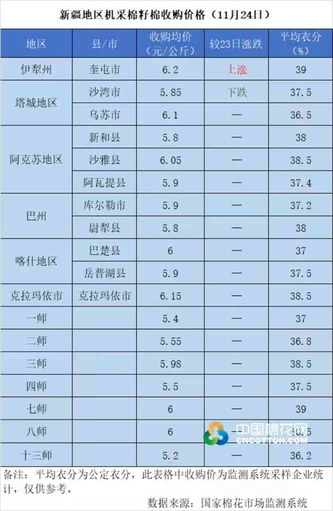 新疆金价今日多少一克拉(新疆今天黄金多少钱一克)