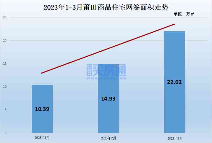 今日福建莆田黄金价格(莆田今天黄金价格9999)