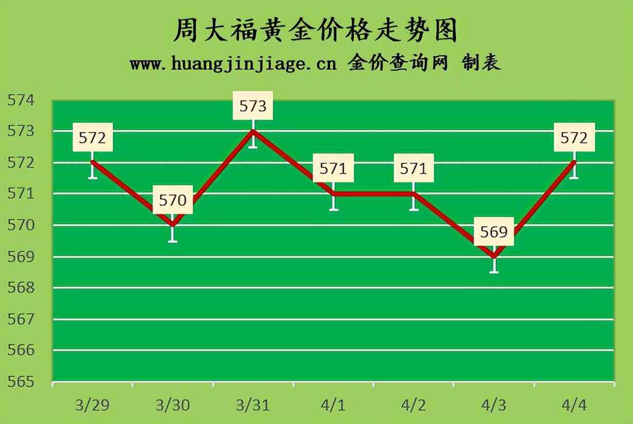 香港六福珠宝今日金价(香港金六福黄金今日价格)