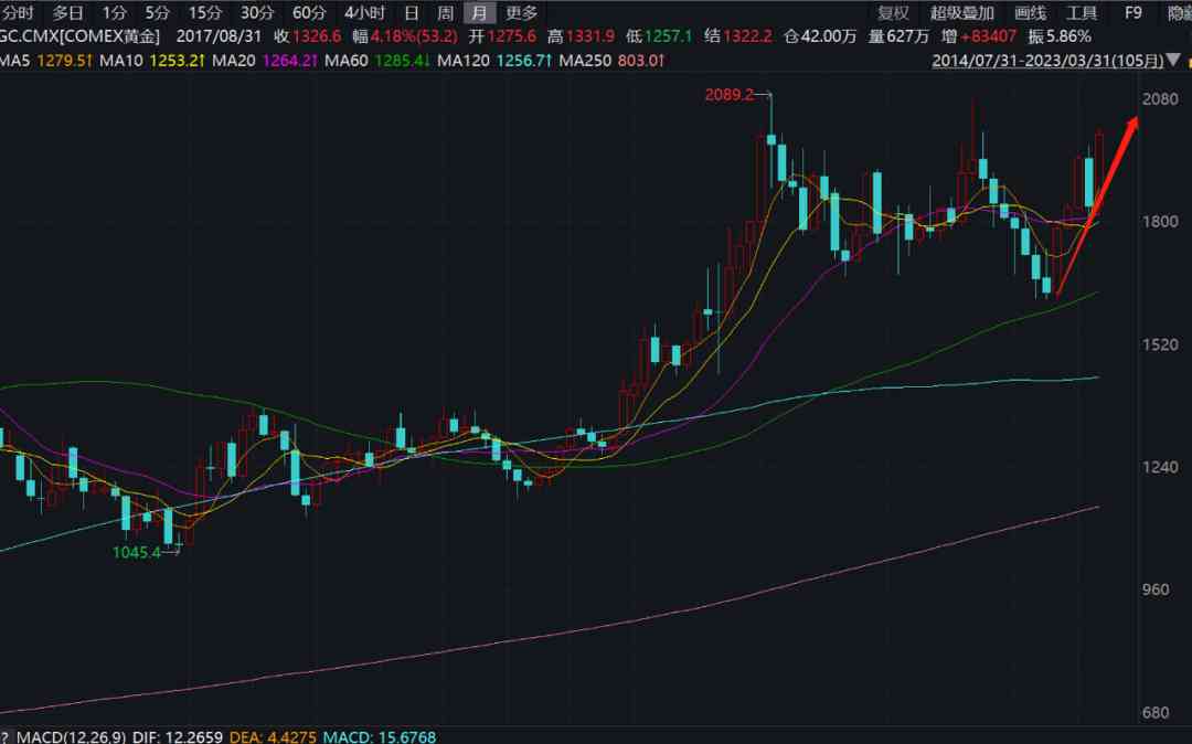 诚实基金今日金价趋势查询(诚实基金网)