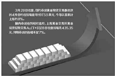 今日国际金价T D(今日国际金价实时行情走势)