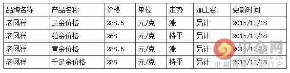 广州老凤祥今日黄金价格(广州老凤祥银楼)