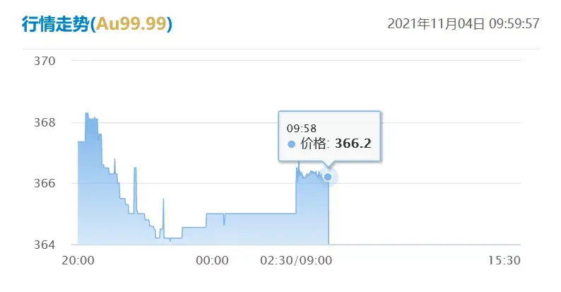 今日黄金价格712价(今日黄金价格查询2020)