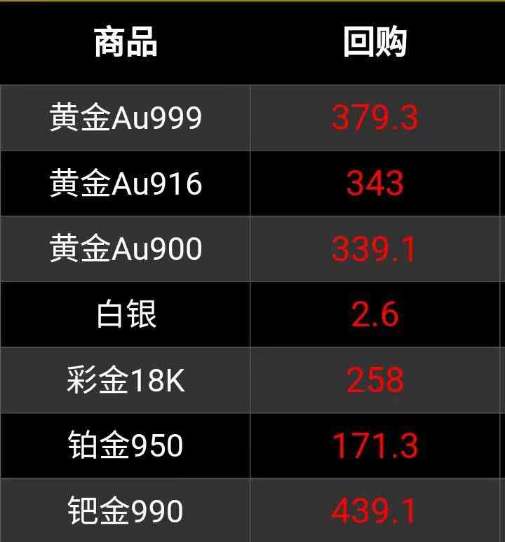 今日回收黄金价目表(今日回收黄金价格)