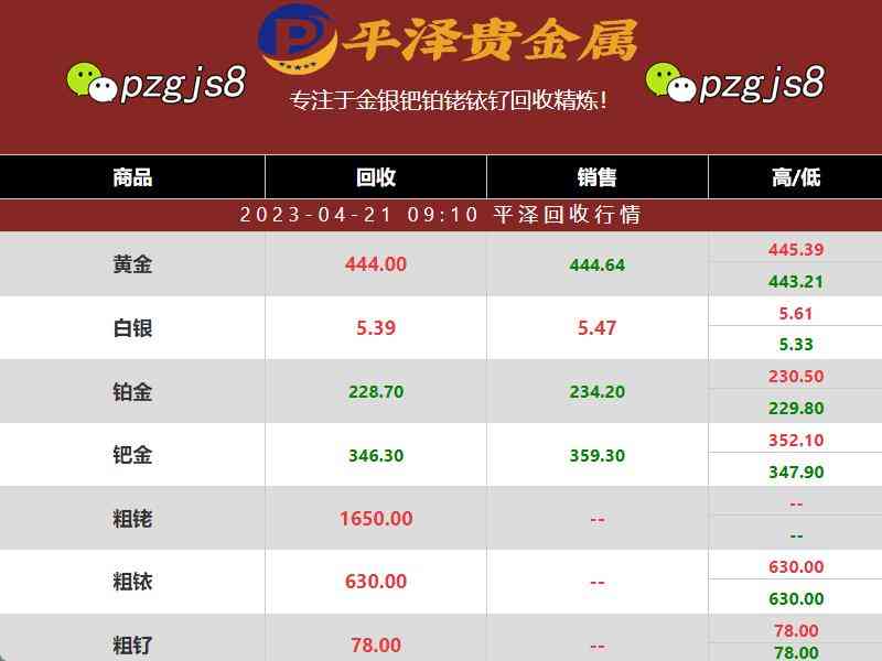 铂金价格多少一克今日(铂金价格今天多少一克2021)