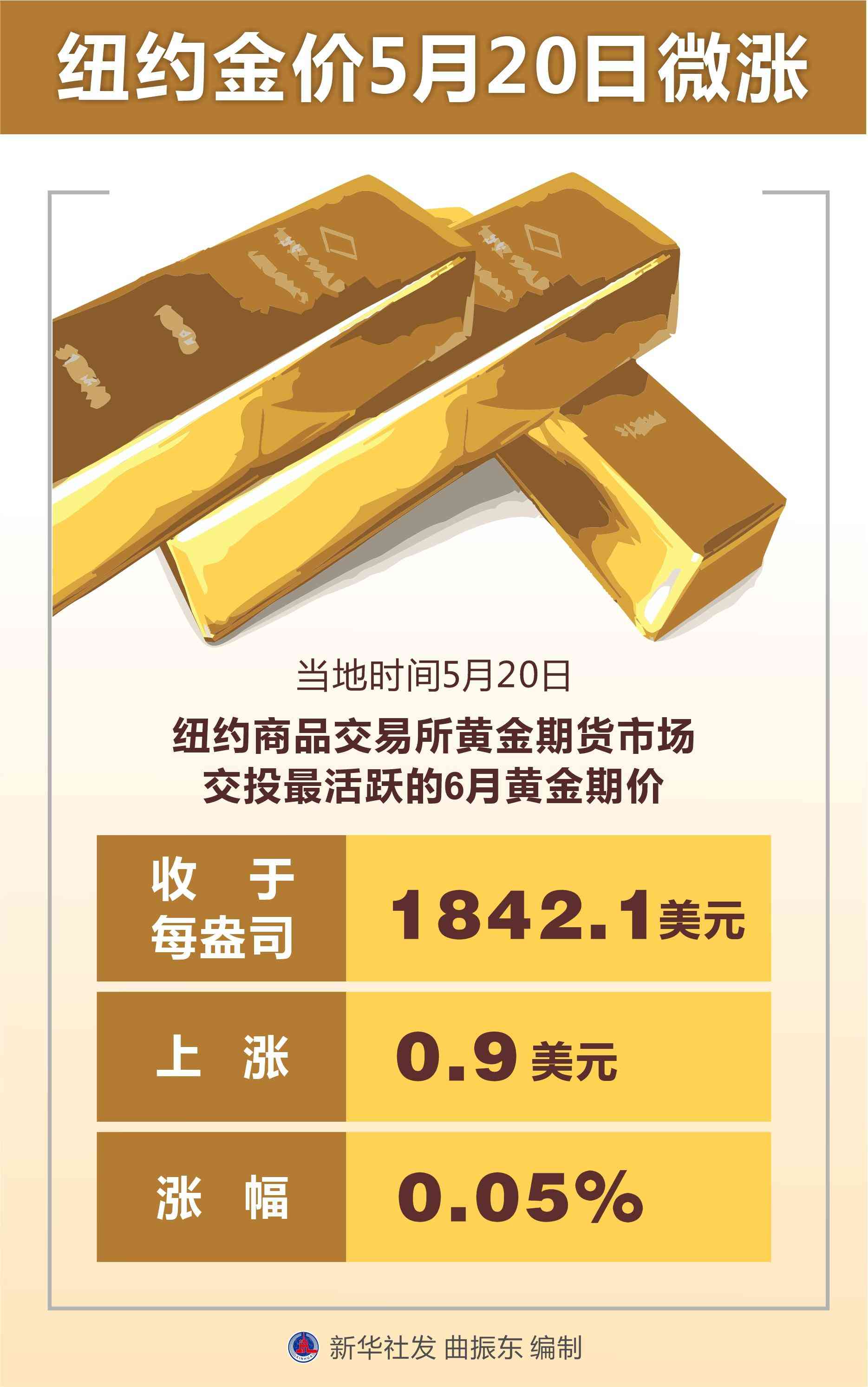 今日金价5月7日(今日金价2020年7月15日)