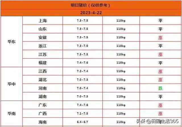 今日金价4月22号价格表(今日金价多少一克4月18日)