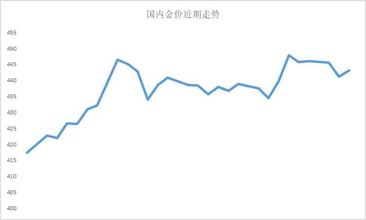 周大福今日黄金价钱(周大福今日黄金首饰价)