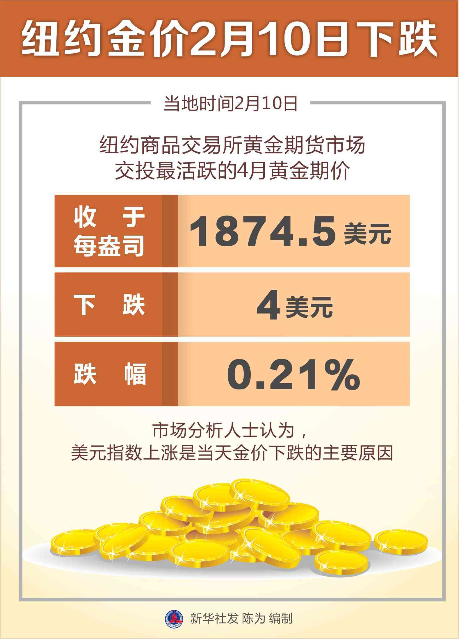 今日金价和黄金走势图(今日金价黄金走势图)
