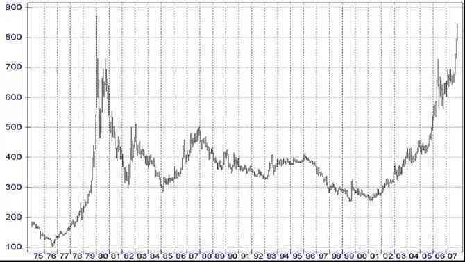 升达金价今日行情(升达珠宝金行)