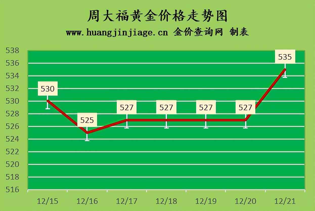 今日金价12月21(今日金价12月25日)