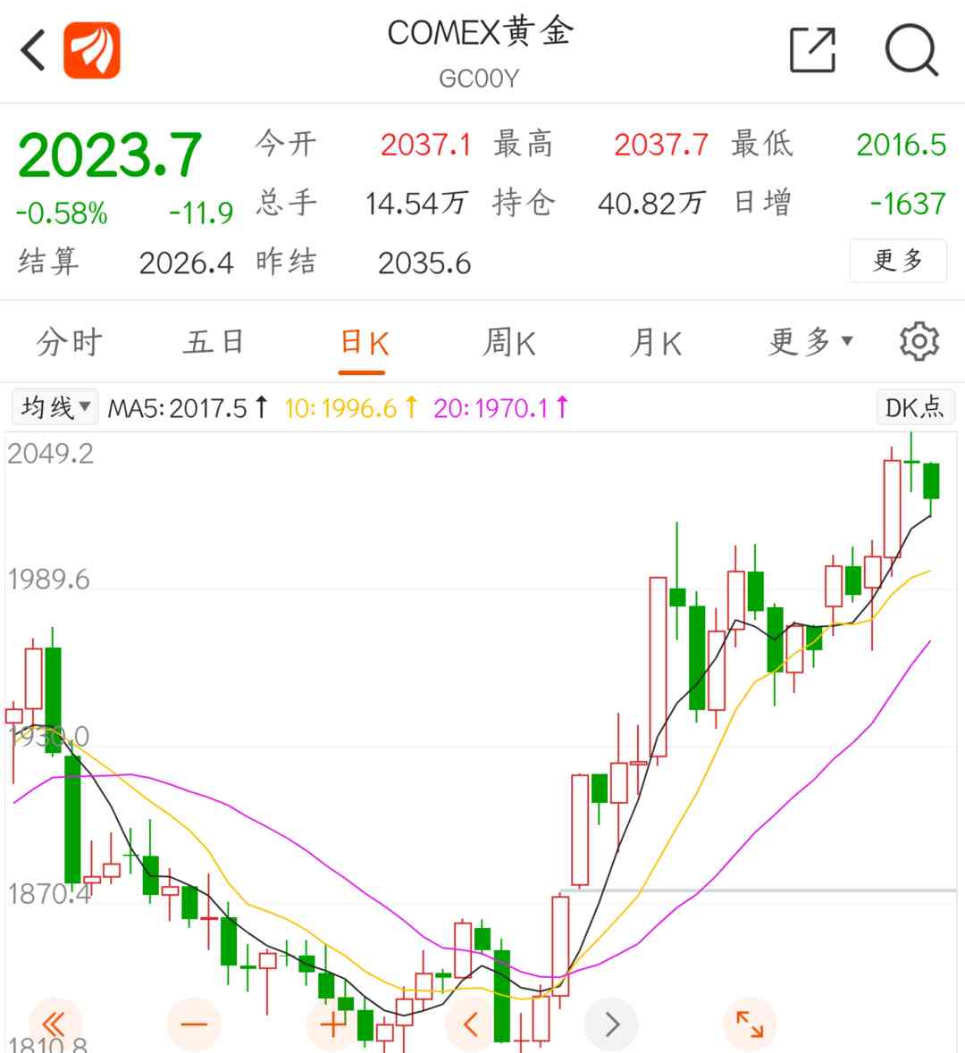 今日灵宝珠宝金价(今天灵宝金矿事故消息)