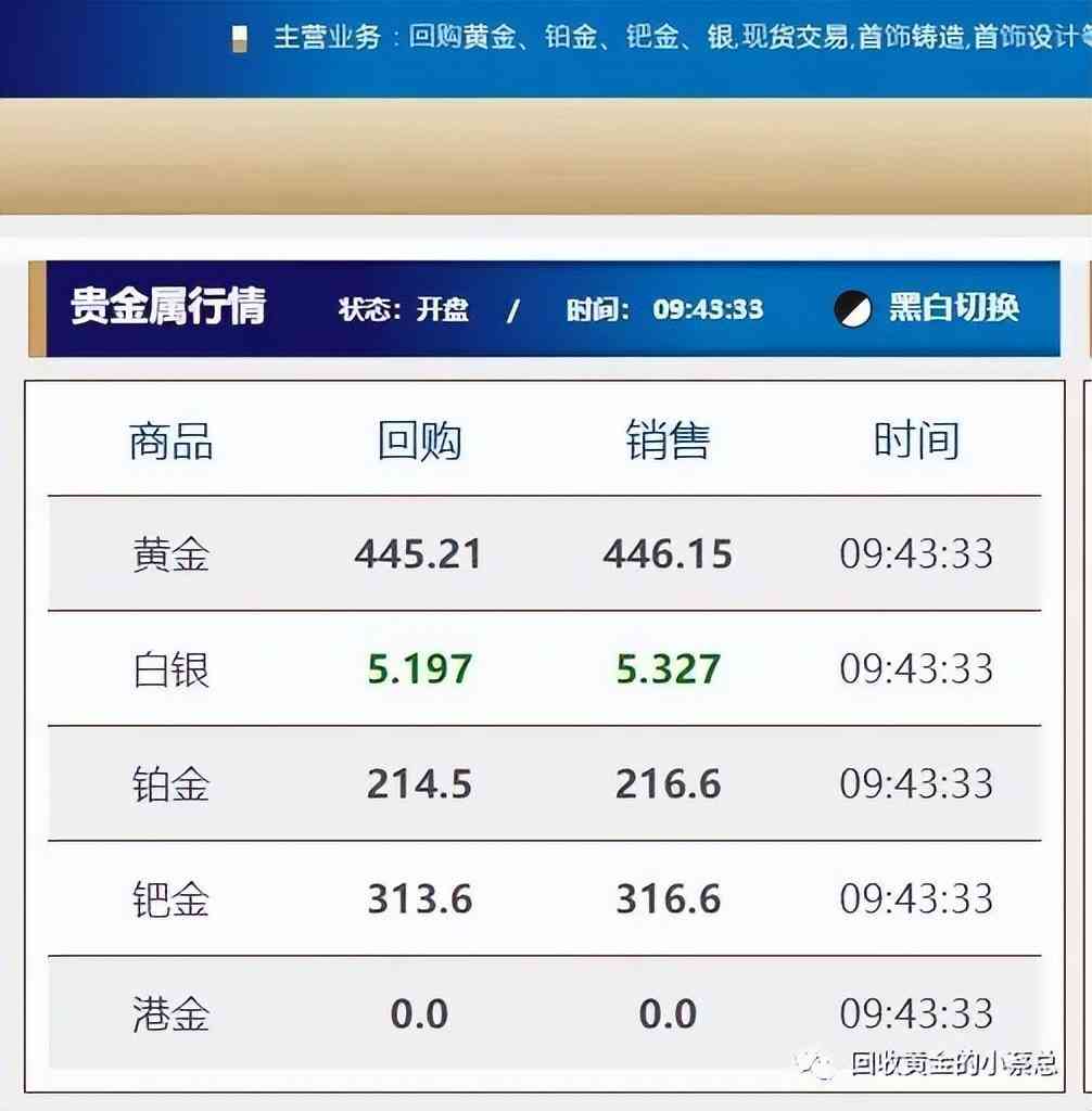 厦门黄金价格今日查询(厦门黄金价格走势图及价格表)