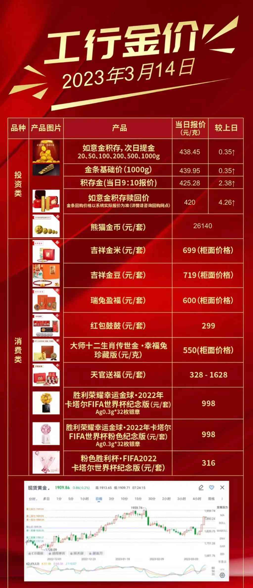 今日工行金价实时查询表(今日工行实物金价查询)