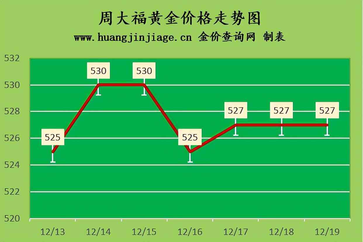 黄金金价18K今日价格(今日黄金和k金价格查询)