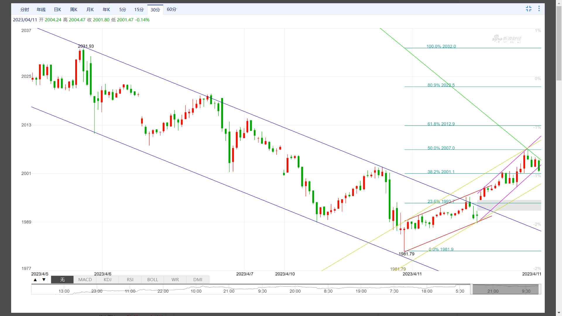 现货黄金价格今日分析图(现货黄金今日走势分析)