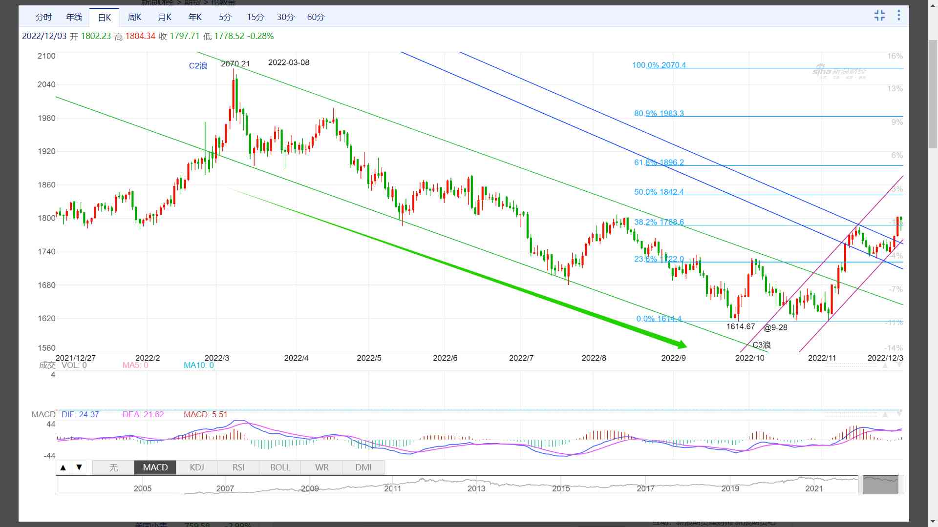 今日现货黄金价格势图_(今日现货黄金价格查询)