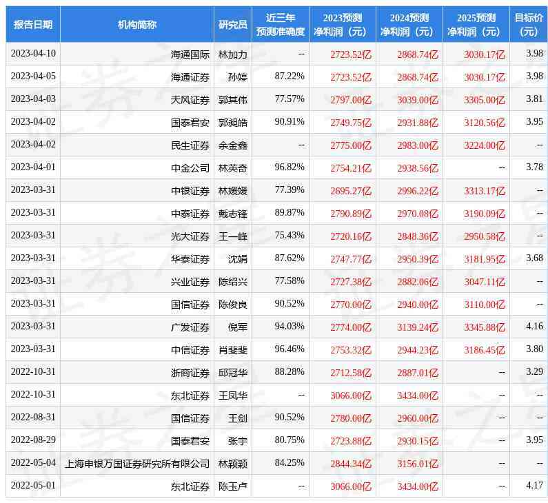 金价查询今日价格农行(今日金价农业银行)
