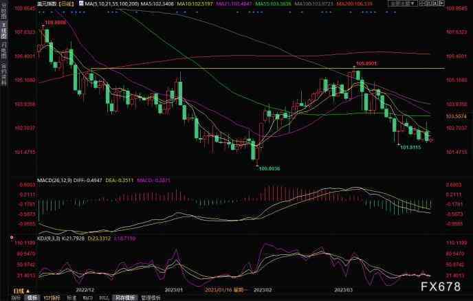 金价回落政策消息今日(金价回落了吗)
