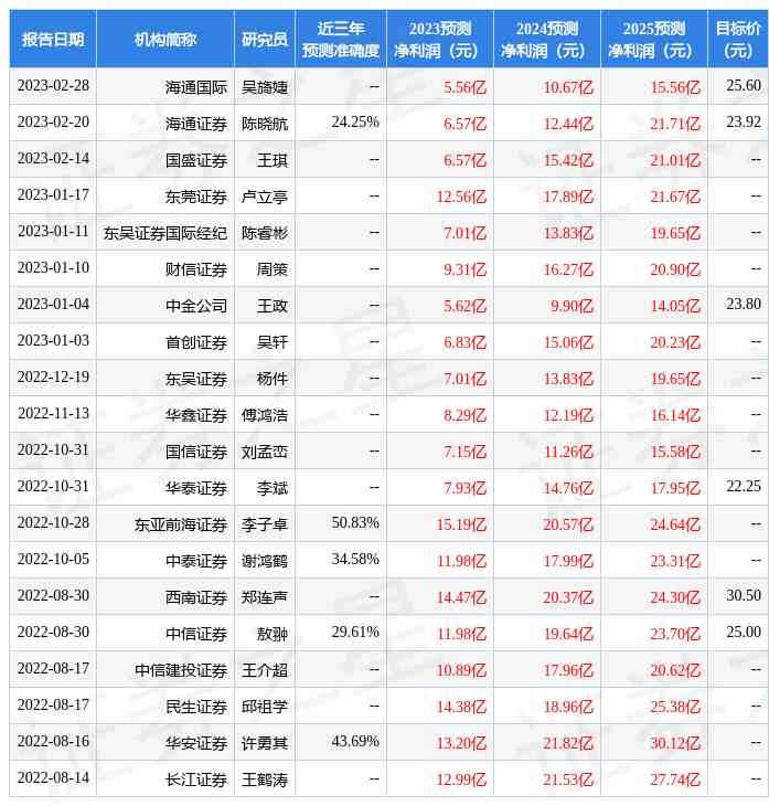 洱源回收黄金价格查询今日(洱源上门回收废品电话)