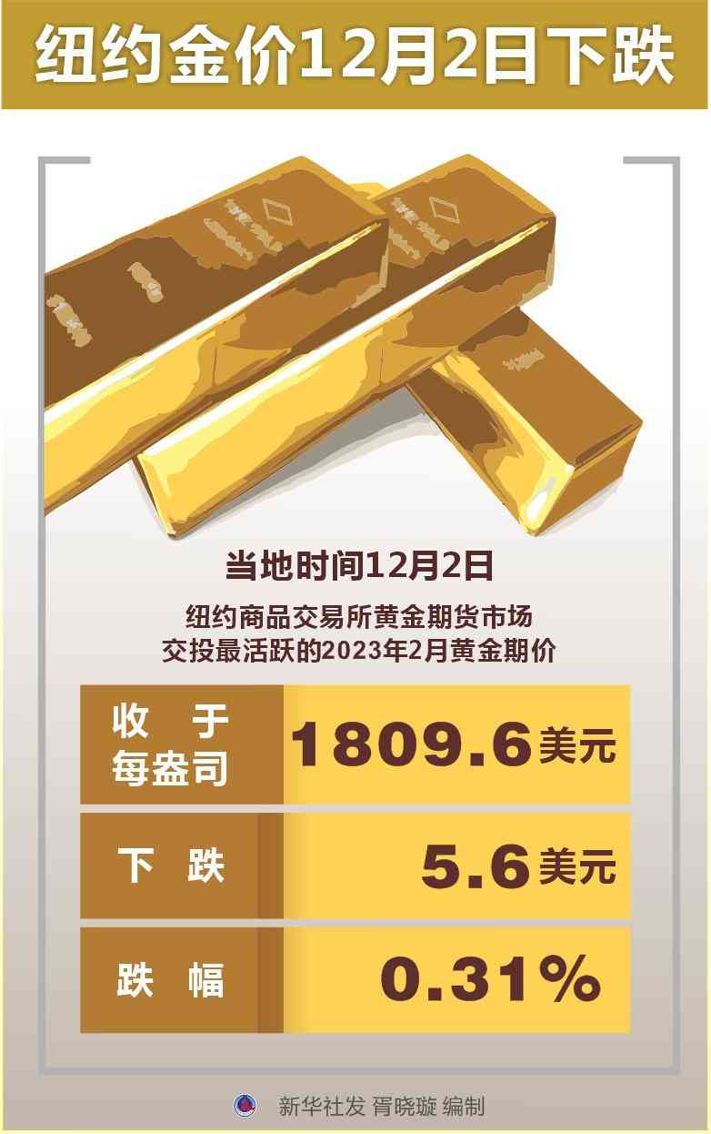 国内金价走势图今日(国内金价实时走势图查询)