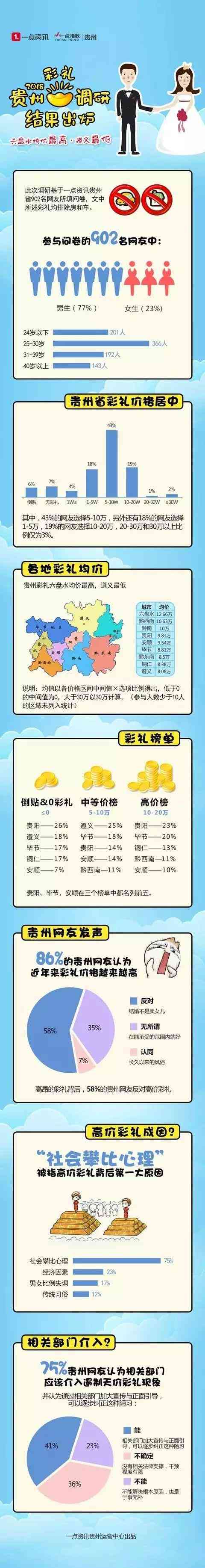 遵义今日黄金价格是多少钱(遵义黄金回收价格)