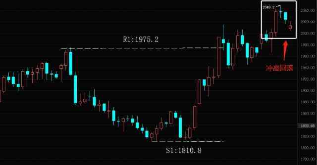 外汇国际金价今日行情(外汇黄金价格报价)