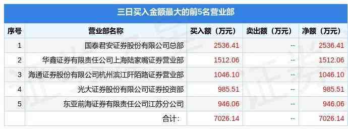 本溪黄金价格今日查询(本溪黄金价格今天多少一克)