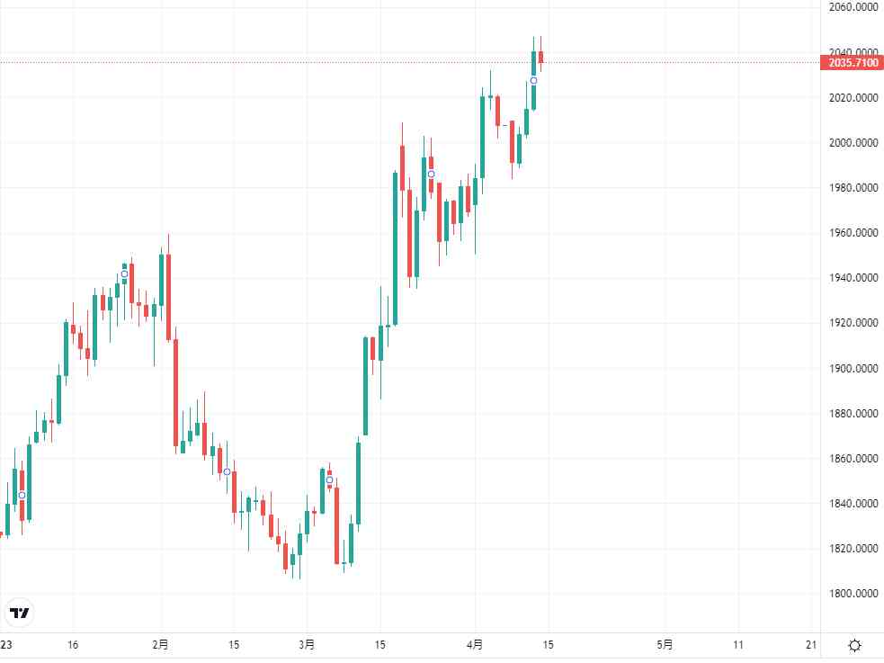 中国黄金金价今日(中国黄金金价今日价格官网老庙)