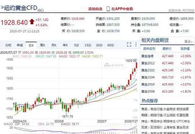 今日杭州解百商场黄金价格(杭州黄金价格查询今日)