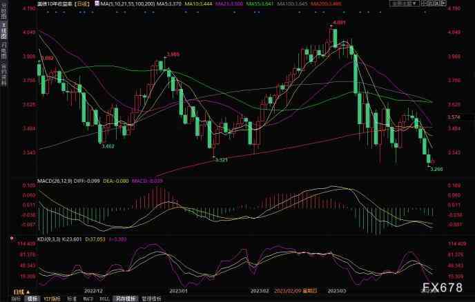 今日金价黄金大盘价(今日黄金价格表大盘)