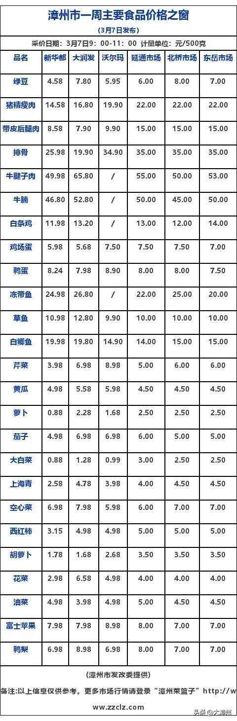 漳州金价今日多少一克(漳州今日金价一克多少钱)