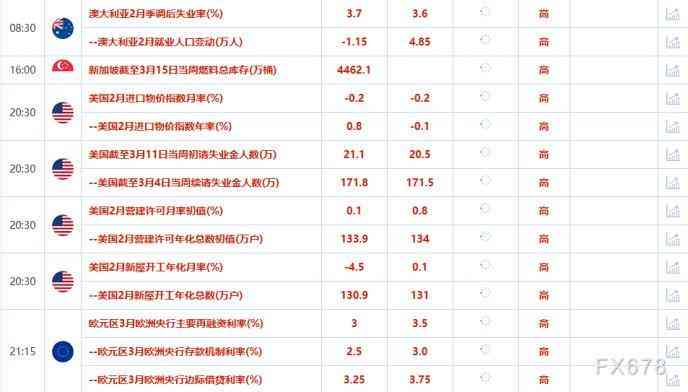 今日7月22日金价(7月23日金价走势)