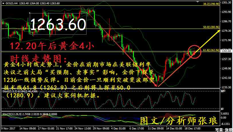 今日金价行情app(今日金价行情查询)