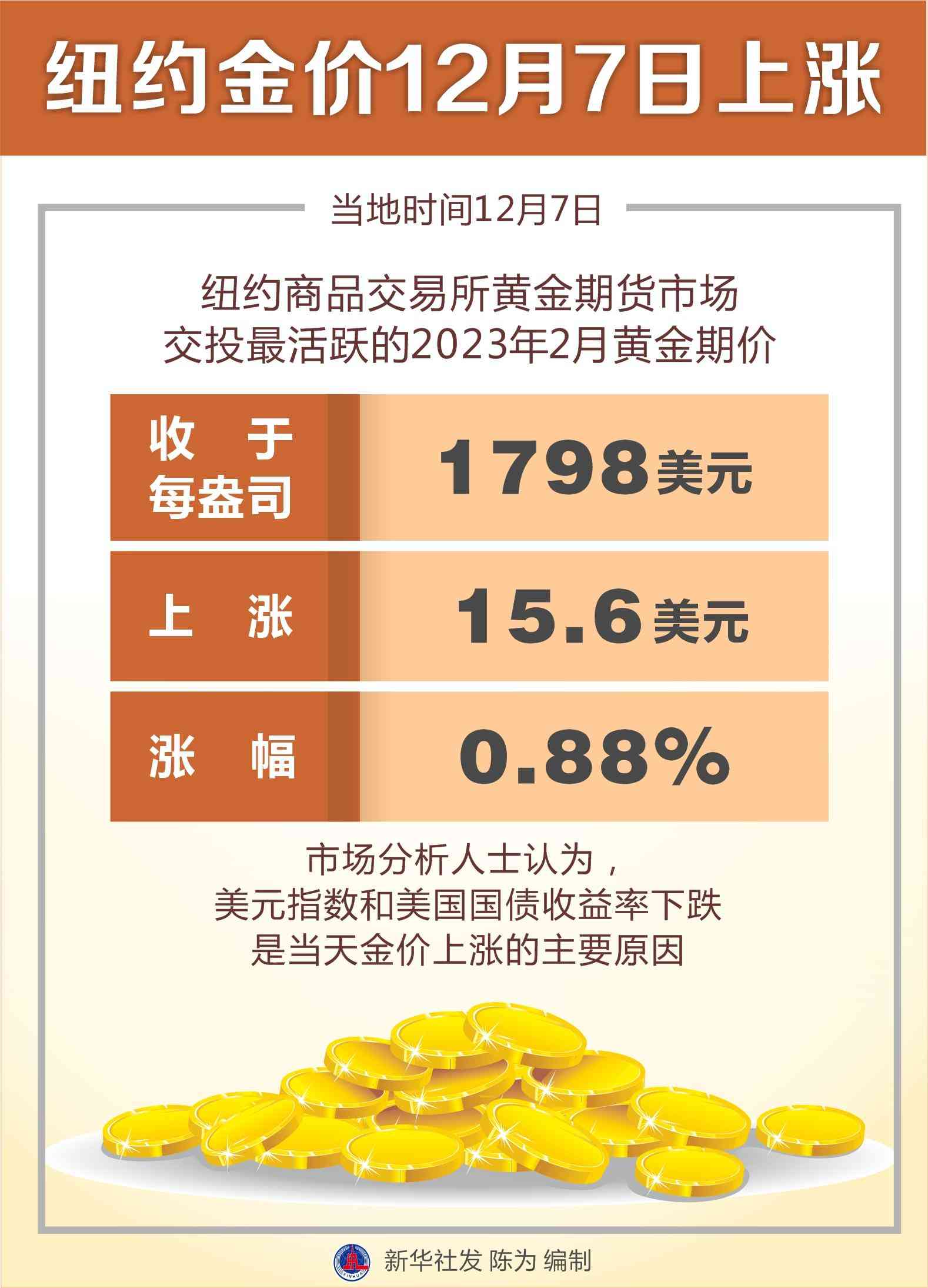 今日金价走势图一期(今日金价行情走势图表)