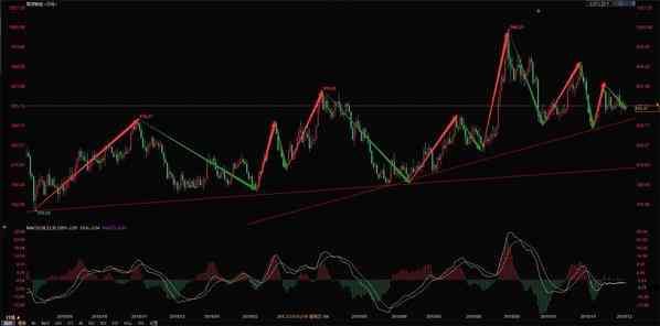 今日销金价格走势图(今日金价卖价查询)