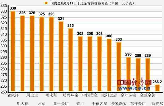 老凤祥今日黄金价格千足金(今日老凤祥的金价多少钱一克千足金)