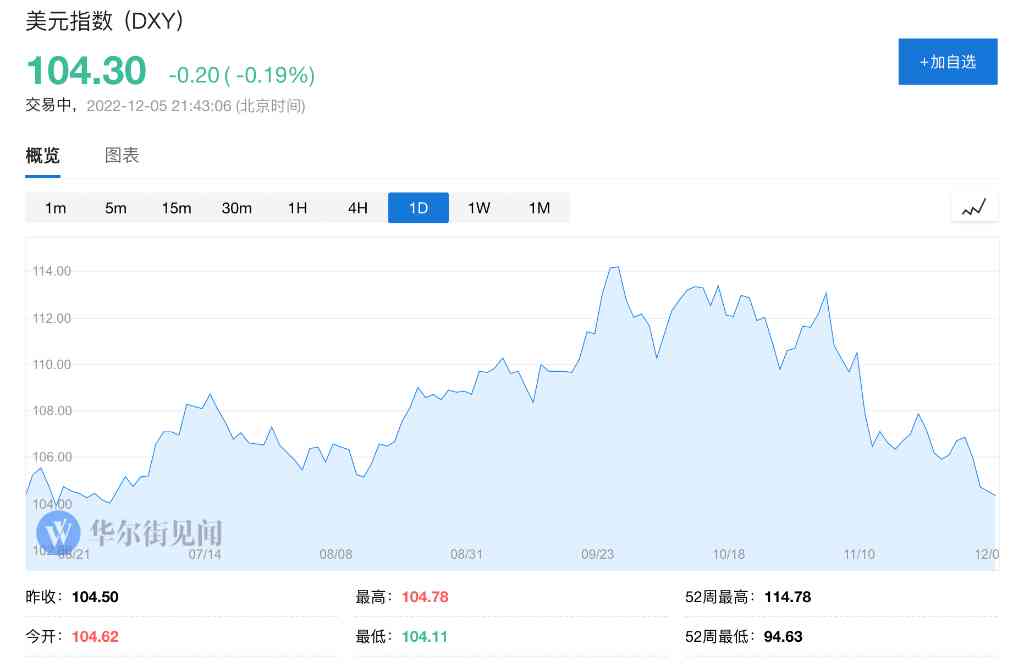 国外黄金今日金价走势(国外黄金价格走势)