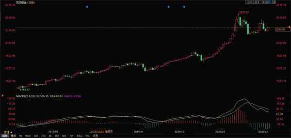 纸钯金价格走势图今日价格(纸钯金价格受什么影响)