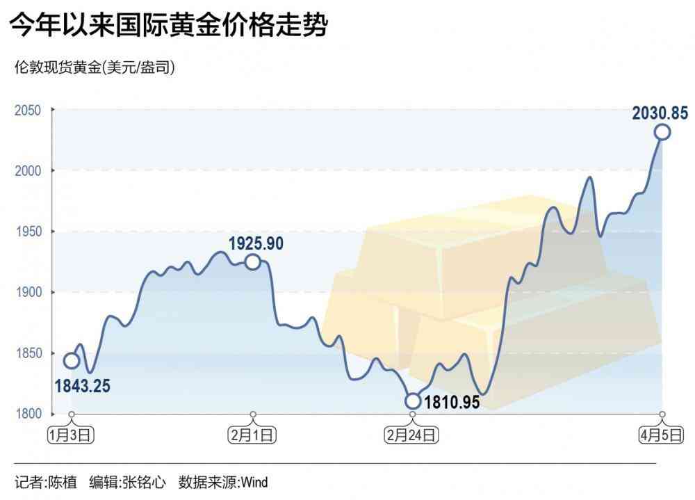 亚太基金今日黄金价格(亚太基金今天净值查询377016)