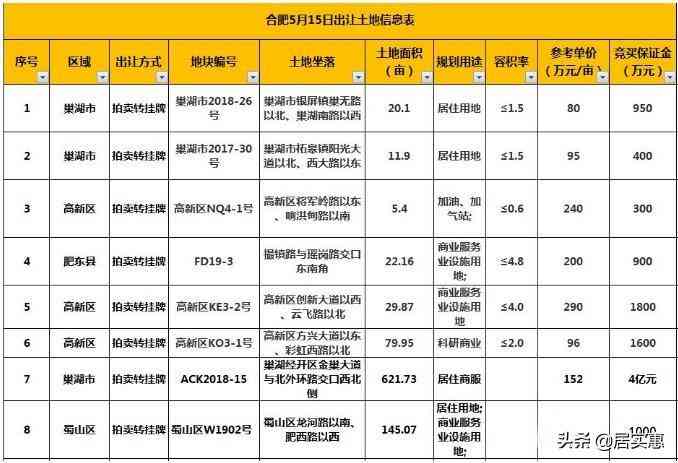 大富黄金价格今日(大福金店今天的黄金价格)